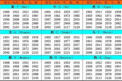 2002年屬|2002 年出生属什么生肖